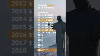 Precio hist&oacute;rico de Bitcoin #criptomonedas