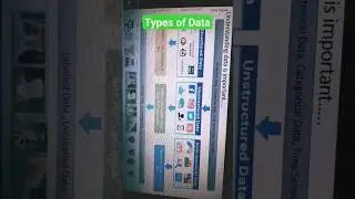 Types of data #datatype #datatypes #structureddata #unstructureddata #semistructuredata