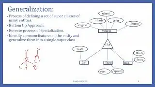 L.1.6.4: Specialization & Generalization | Database