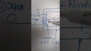 Transformers for Students | Simplified Tutoring Lesson | Part 1