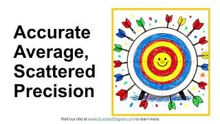 What does a scattered cluster centered on target mean?