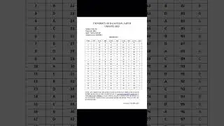 URATPG 2023 SANSKRIT official Answer key 🔑 held on 08/07/2023