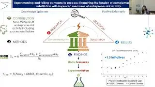 Experimenting and failing as means to success... | Ouafaa Hmaddi