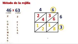 OTRAS FORMAS DE MULTIPLICAR (Método de la rejilla)