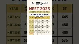 Neet 2025 expected cutoff marks #shorts #neetcutoff #neet #cutoff
