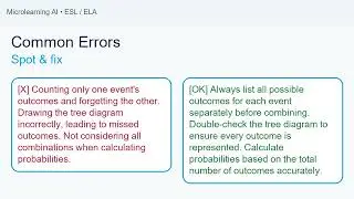 Tree diagrams for compound events