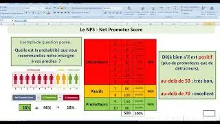 CSAT NPS CES