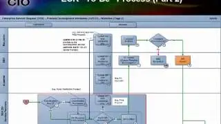 Enterprise Service Request Management