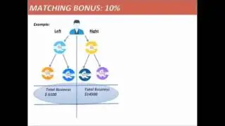 SwisCoin Business Presentation English & Payment Plan