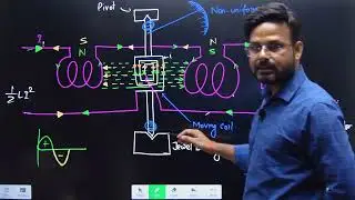 Electrodynamometer Instruments(Part-2)