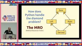 From Diamonds to Mixins: Demystifying Multiple Inheritance in Python &mdash; Ariel Ortiz