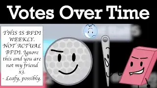 BFDI Weekly 18 Voting Results Over Time (Spoilers for a 4 Year Old episode ig?)