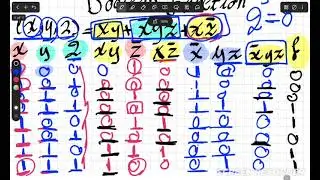 Boolean Function and Truth Table (Arabic) شرح