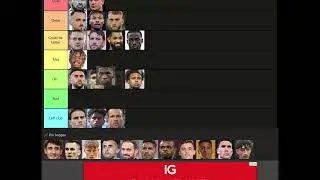 My Juventus ranking tier list #shorts