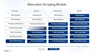 [ВЕБИНАР] Освоение ScrapeOps - Стратегии оптимизации ваших операций по скрапингу