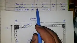 How to Make Plaster Measurement for Billing as per IS Code
