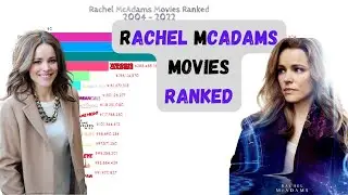 Rachel McAdams Movies ranked of all time | Highest Grossing Rachel McAdams movies