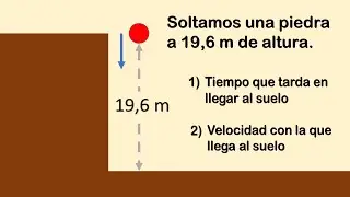 Caida libre. Tiempo que tarda una piedra en caer