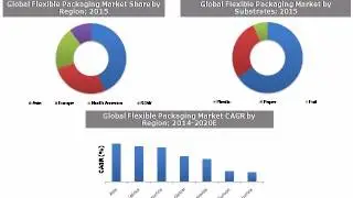 Global Flexible Packaging Market: Size, Trends & Forecasts (2016-2020) - Daedal Research