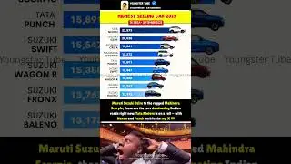You&rsquo;ll Be SHOCKED Who Topped India&rsquo;s Car Sales in 2025! 😱🚗 #trendingnow #explore
