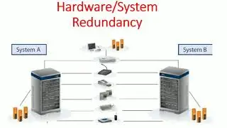 System Redundancy