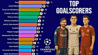 All-Time Top Champions League Goalscorers (1955&ndash;2025)