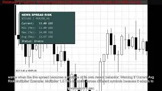 Metatrader 5 Indicator  News Spread Risk Dashboard (Spike and Gap Monitor)  MQL5 Code
