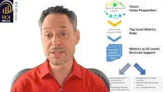 Vlog 1 - Performance Excellence Overview