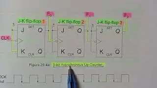 CS302 lecture 26 || final term preparation|| vu short lecture||