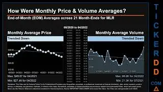 MLR Price and Volume Analysis by 650 Day Look Back MLR Stock Analysis for Miller Industries $MLR Tic