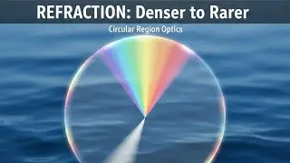 Fish Eye ‖ Radius of Illuminated circular region ‖ A fish looking up through the water