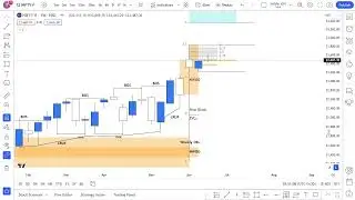 Nifty Weekly Review & Way Forward using #ICT Concepts, Multi-Time Frame Analysis 24 - 28th Jun'24