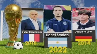 FIFA World Cup Winners Coaches