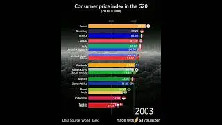 Consumer price index (CPI, 2010 = 100) in the G20