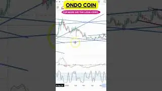 ONDO Chart Setup for the Week!