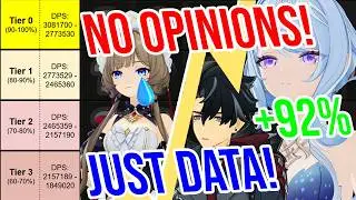 Which Teams are ACTUALLY the Best? Genshin's Most OBJECTIVE Tier List?! [7.0]