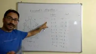 Kruskal's Algorithm