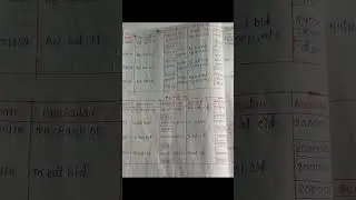 Class 11th Ncert book Depreciation question no 1,2 solution #shorts #viral #account