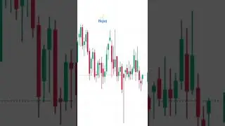 #stock #investinginstocks #growthstock