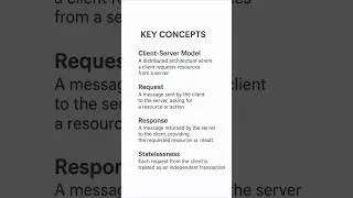 🎥 Client-Server Interaction &ndash; Key Concepts #youtubeshorts  #coding  #webdevelopment  #shorts #viral