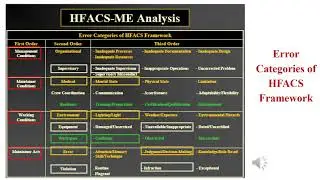lecture 11 HFACS with RAC Case study