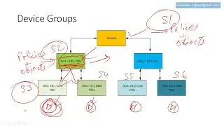 Lab topology & overview