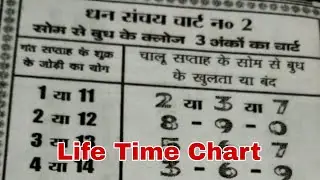 Main Bajar Monday To Wednesday Follow  3 Ank Chart Game Life Time Chart
