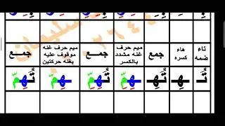 الدرس السادس من الحرف المشدد بالكسر 