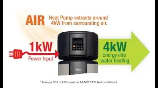 NSW Hot Water Rebate