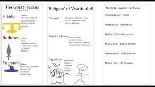 Morrowind for Beginners: A Quick Look at Factions
