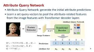 ECCV 2022 - Label2Label: A Language Modeling Framework for Multi-Attribute Learning