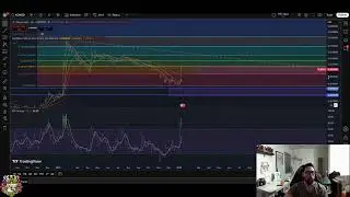 Onyxcoin XCN Update: Resistance Breakout or Downtrend? #shorts