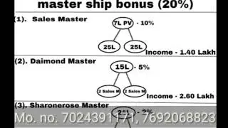 Atomy full business plan hindi