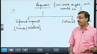 H P Shrimal English - Modals Can, Cannot, Could and may 31/07/19